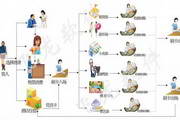 蘑菇tv重新定义家庭娱乐新体验